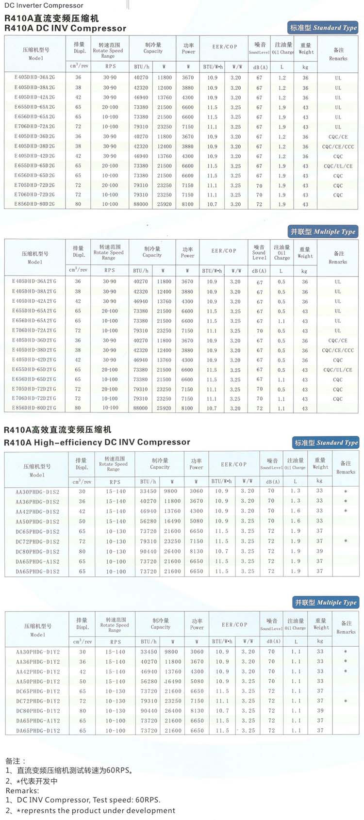Hitachi Scroll Compressor E706DHD-72D2YG - Image 2